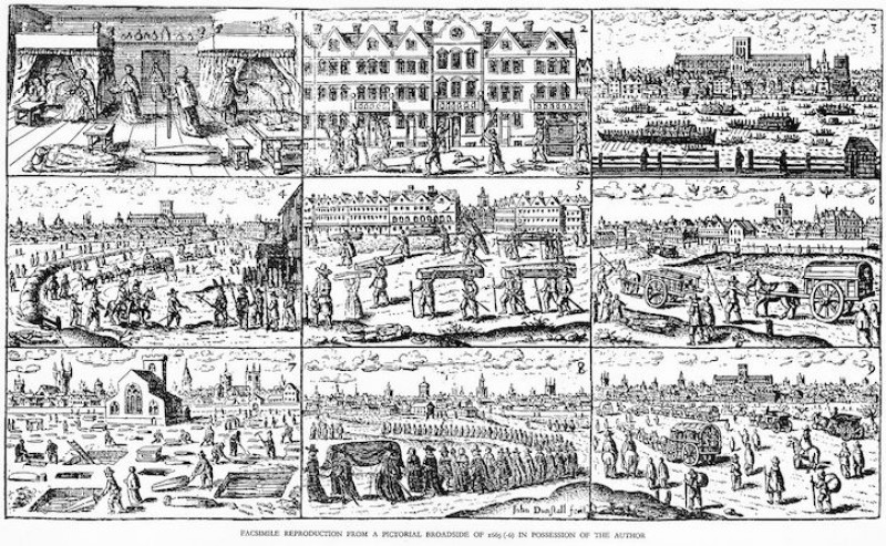 Plague in London